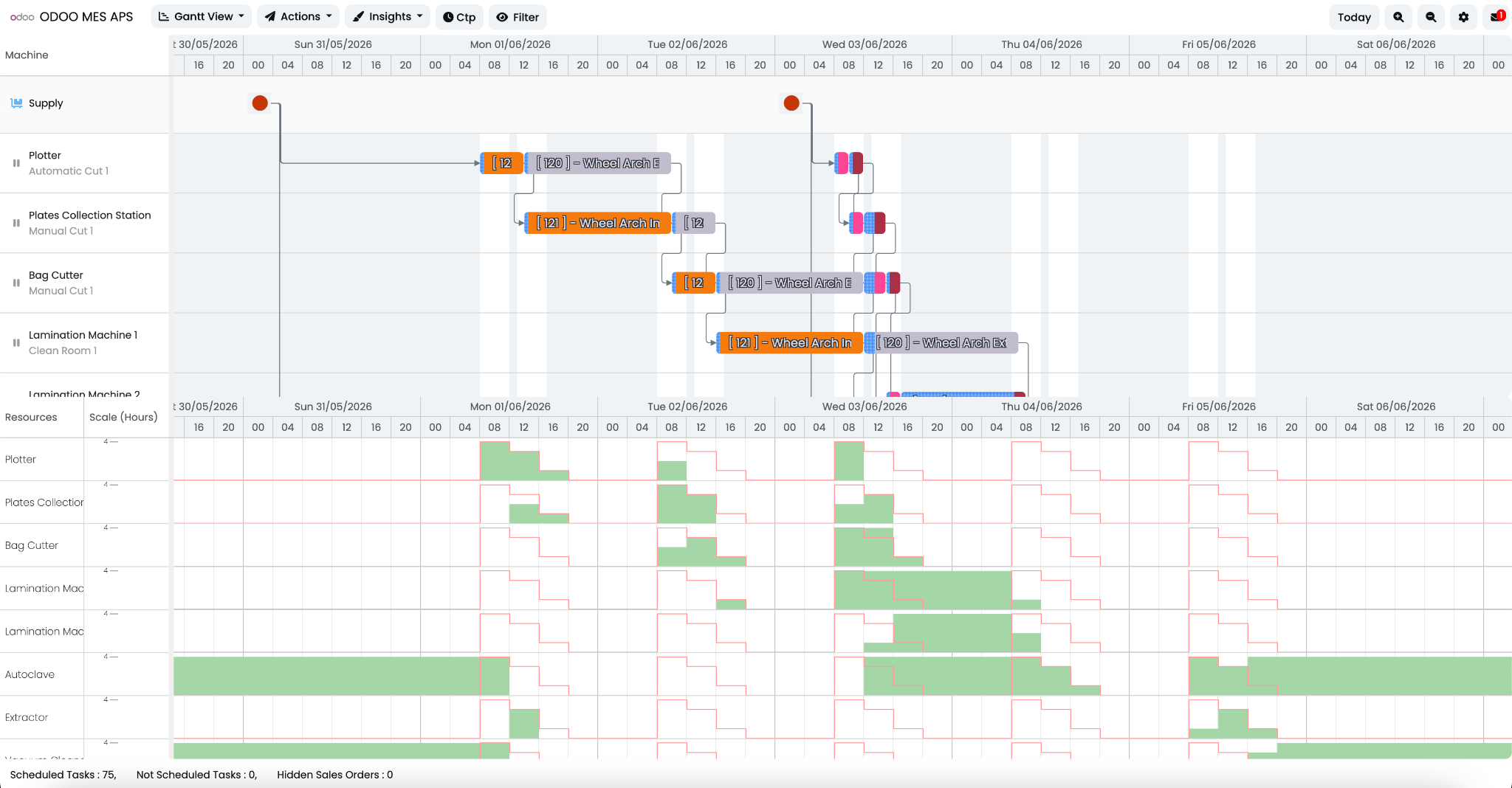 Screenshot Gantt MES APS Huroos Manufacturing